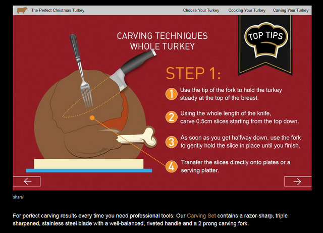 Turkey Carving Tips